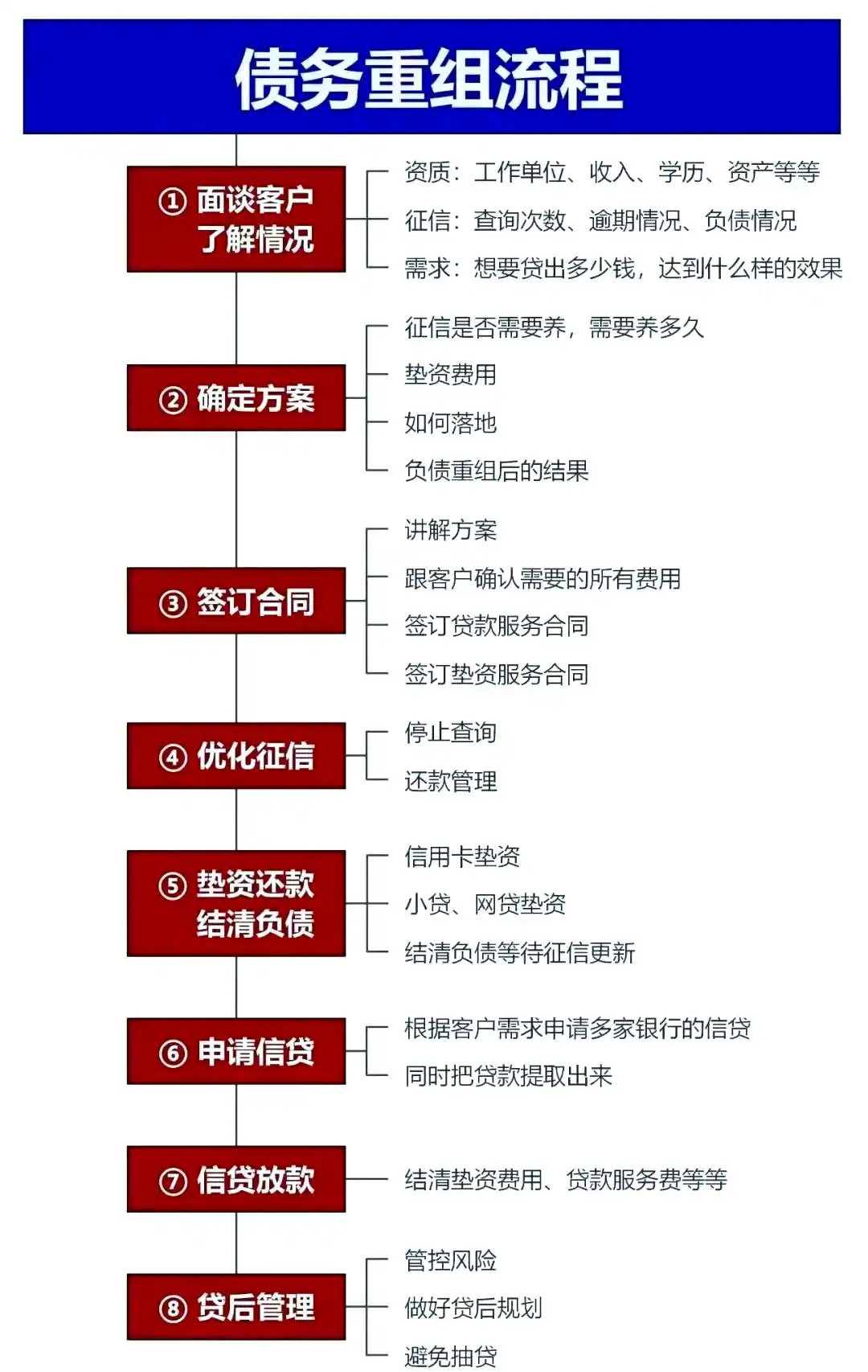 在雅江，中小企业也可以债务重组吗？